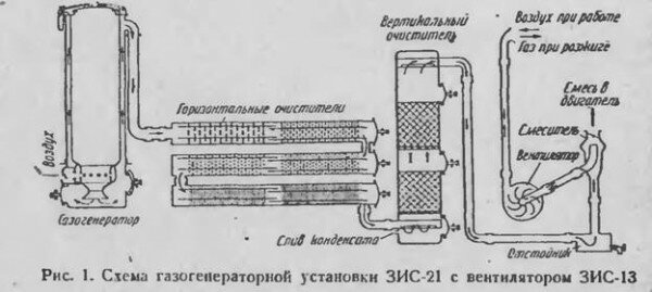 Машина на дровах своими руками чертежи Машина на дровах своими руками чертежи