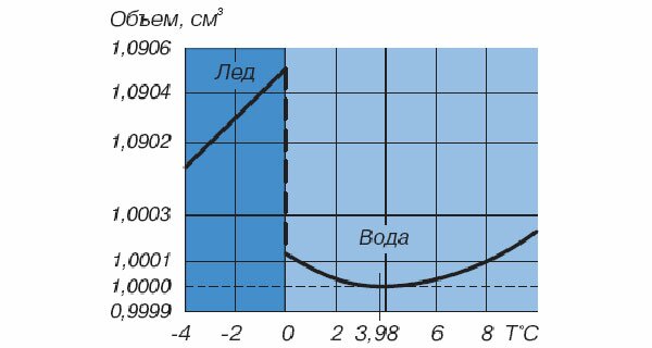water temperature effects on sugar Teacher activity guide temperature ph type of sugar water activity need to be available to add water as needed to maintain the water temperature in the. water temperature effects on sugar Teacher activity guide temperature ph type of sugar water activity need to be available to add water as needed to maintain the water temperature in the.