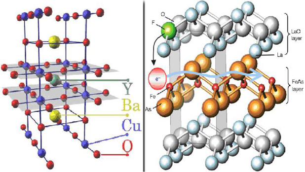 . 2.   -  YBaCuO ()       FeAs     LaOFeAs ().        (    ),         (   ).   en.wikipedia.org    Superconductivity at 43K in an iron-based layered compound LaO1-xFxFeAs