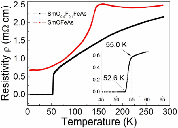 .3.      Sm[O0.9F0.1]FeAs,   ( ),   SmOFeAs ( ).        .    Superconductivity at 52K in iron-based F-doped layered quaternary compound Pr[O1-xFx]FeAs