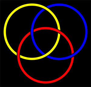 Борромейские кольца — символ высокородного средневекового семейства Борромео. Если удалить одно кольцо, распадается вся структура. Этот термин теперь используют физики: они называют атомное ядро борромейским, если оно не может пережить элиминацию ни одного из своих нуклонных «кирпичиков». Так, ядро гелия-6 мгновенно распадется, если убрать хотя бы один из трех его компонентов — альфа-частичной сердцевины и двух вращающихся вокруг нее нейтронов (в случае гелия-8 — двух пар нейтронов). Рис. с сайта en.wikipedia.org
