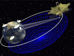 Орбитальная астрономическая станция HALCA вместе с сетью наземных телескопов представляет собой гигантский радиотелескоп, диаметром больше диаметра Земли. На основании накопленных программой VSOP данных по интерференции между сигналами от далеких галактик Брет Алтшуль вывел верхнюю границу заряда фотона. Изображение с сайта www.vsop.isas.jaxa.jp