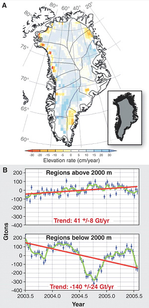 Изменения ледового покрова Гренландии в последние годы. A — оранжевым и желтым цветом показаны те места, где высота поверхности льда уменьшается, голубым — где она возрастает. На вставке справа показана высота ледовой поверхности: выше 2000 м (серый цвет), ниже 2000 м (черный). B — изменения количества льда на участках выше 2000 м (верхняя панель) и ниже 2000 м (нижняя панель). Отчетливо видно, что в возвышенной части Гренландии масса льда слабо, но нарастает; в низменной части — довольно сильно снижается. (Рис. из обсуждаемой статьи в Science)