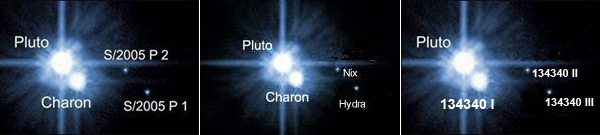 Вновь открываемым спутникам планет (слева) дается сначала временное обозначение (например, S/2005 P 2, где S означает, что это естественный спутник планеты, 2005 — год открытия, P — первая буква имени планеты, 2 — порядковый номер), и только потом уже постоянное имя. Однако недавно открытые спутники Плутона получили совсем не те (справа) постоянные имена, что ожидалось (в центре). Да и Харон лишился того, что имел (изображение с сайта www.physorg.com)