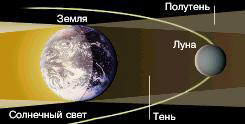    (   www.astrogalaxy.ru)