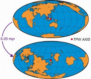 Схема смены земных полюсов в результате смещения континентов (изображение с сайта www.universetoday.com)