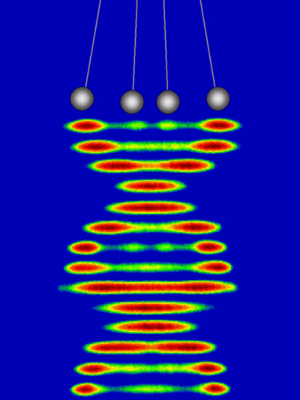 Квантовая «Колыбель Ньютона» во время первого цикла колебаний. Каждый атом сталкивается с половиной всех атомов дважды за 13-миллисекундный цикл, то отскакивая, то проходя сквозь атомы (© David Weiss, изображение с сайта physicsweb.org)