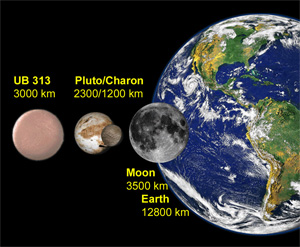 Сравнительный диаметр 2003 UB313, Плутона, Харона, Луны и Земли (рис. с сайта www.mpg.de)