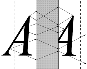 Плоскопараллельная пластинка из материала с коэффициентом преломления –1 играет роль «бесфокусной» линзы, создающей объемное изображение (рисунок с сайта ufn.ru)