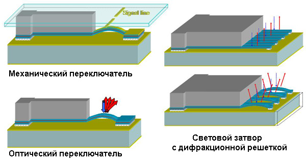 Некоторые возможности применения новых микроприводов (изображение с сайта www.psu.edu)