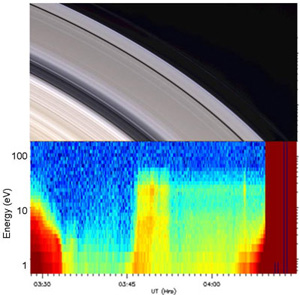 На спектрограмме колец Сатурна хорошо заметно присутствие атмосферы (изображение с сайта www.esa.int)