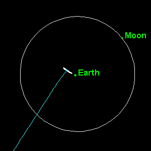 Траектория астероида 99942 Apophis (2004 MN4) до встречи с Землей. Далее под воздействием гравитации Земли траектория может измениться. Белыми точками обозначен район неопределенности местонахождения астероида 13 апреля 2029 года (изображение с сайта neo.jpl.nasa.gov)