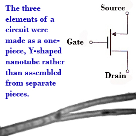 Y-образная углеродная нанотрубка. Фотография и принципиальная схема Y-транзистора (изображение с сайта www.jacobsschool.ucsd.edu)
