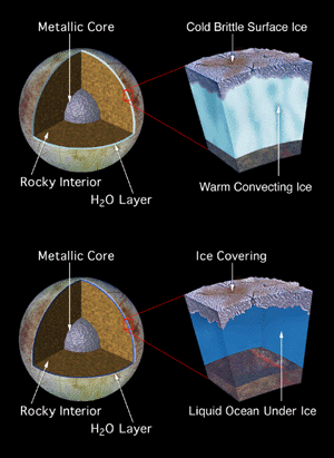 Два возможных варианта строения верхнего слоя Европы, согласующиеся с фотографиями ее поверхности (изображение с сайта www.astro.up.pt)