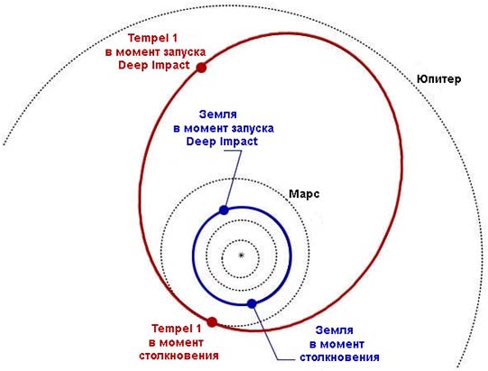   Tempel1     Deep Impact        (   astro.ysc.go.jp)